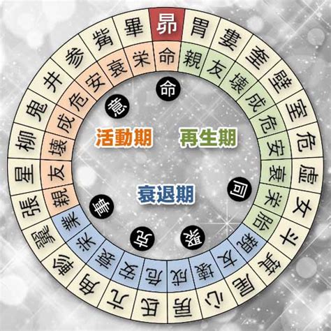 危宿 性格|【宿曜占星術】危宿の特徴（性格・相性・運勢）